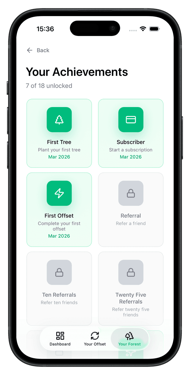 Preview of the Fig app dashboard